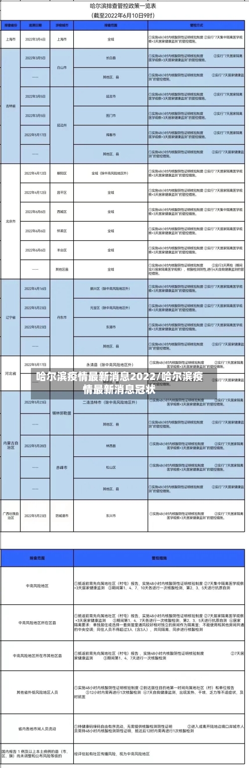 哈尔滨疫情最新消息2022/哈尔滨疫情最新消息冠状