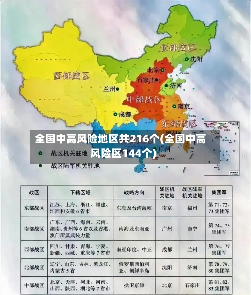 全国中高风险地区共216个(全国中高风险区144个)