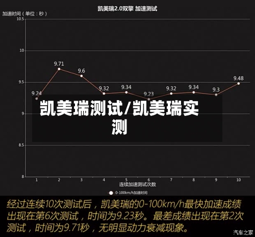 凯美瑞测试/凯美瑞实测