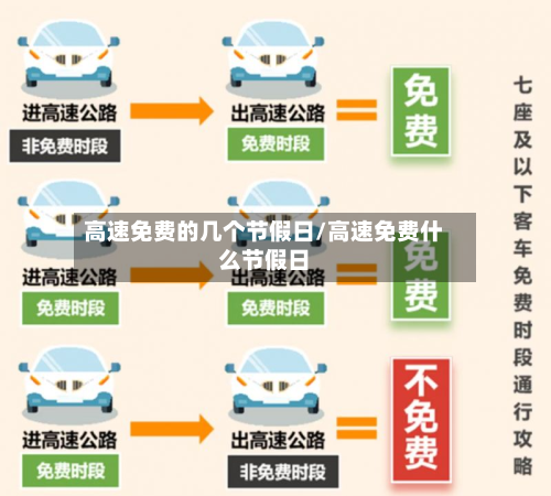高速免费的几个节假日/高速免费什么节假日