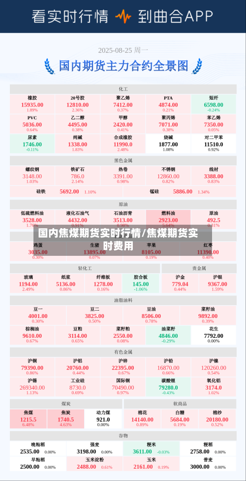 国内焦煤期货实时行情/焦煤期货实时费用
