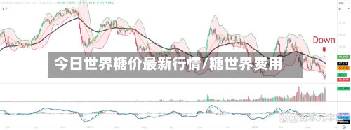 今日世界糖价最新行情/糖世界费用