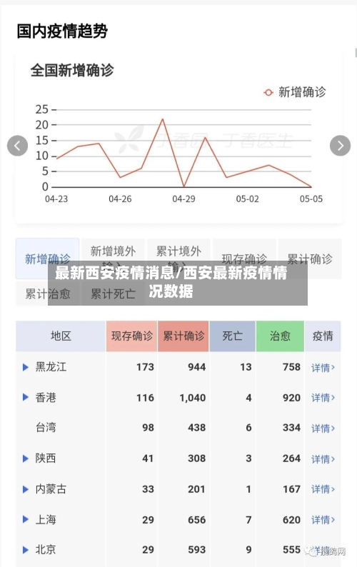 最新西安疫情消息/西安最新疫情情况数据