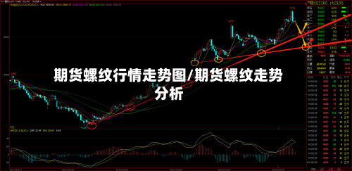期货螺纹行情走势图/期货螺纹走势分析