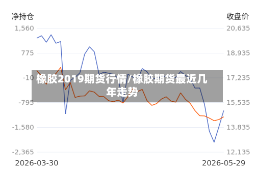 橡胶2019期货行情/橡胶期货最近几年走势