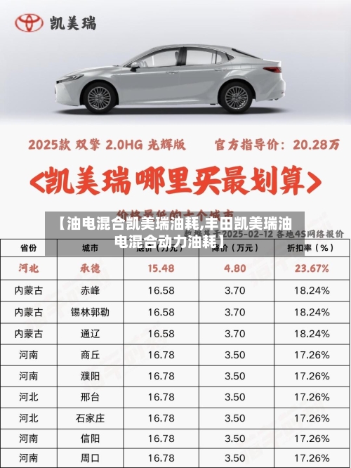 【油电混合凯美瑞油耗,丰田凯美瑞油电混合动力油耗】