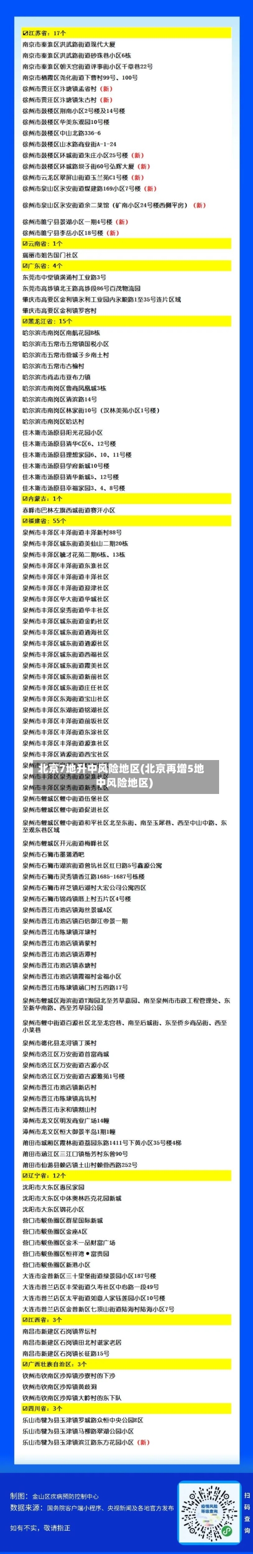 北京7地升中风险地区(北京再增5地中风险地区)