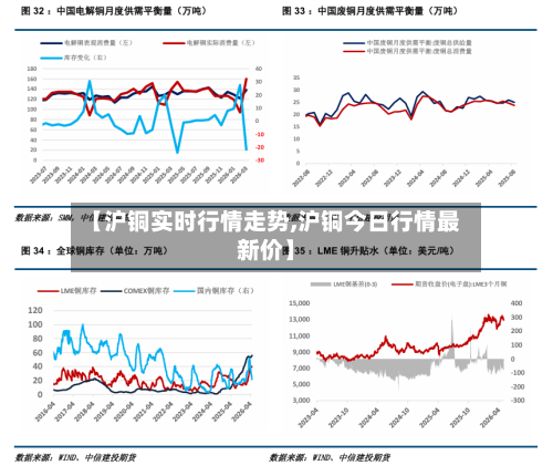 【沪铜实时行情走势,沪铜今日行情最新价】