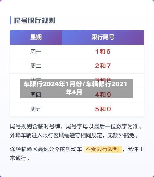 车限行2024年1月份/车辆限行2021年4月