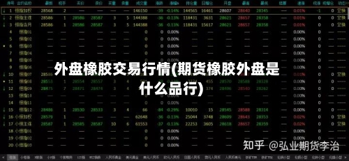 外盘橡胶交易行情(期货橡胶外盘是什么品行)
