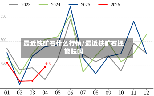 最近铁矿石什么行情/最近铁矿石还能跌吗