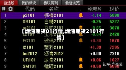 【燃油期货01行情,燃油期货2101行情】
