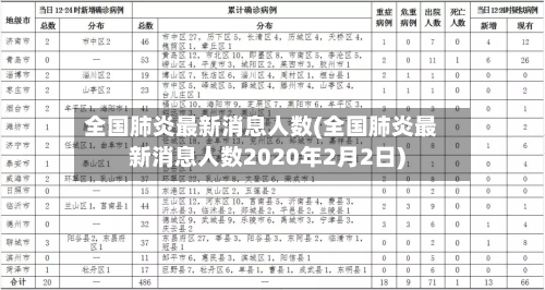 全国肺炎最新消息人数(全国肺炎最新消息人数2020年2月2日)