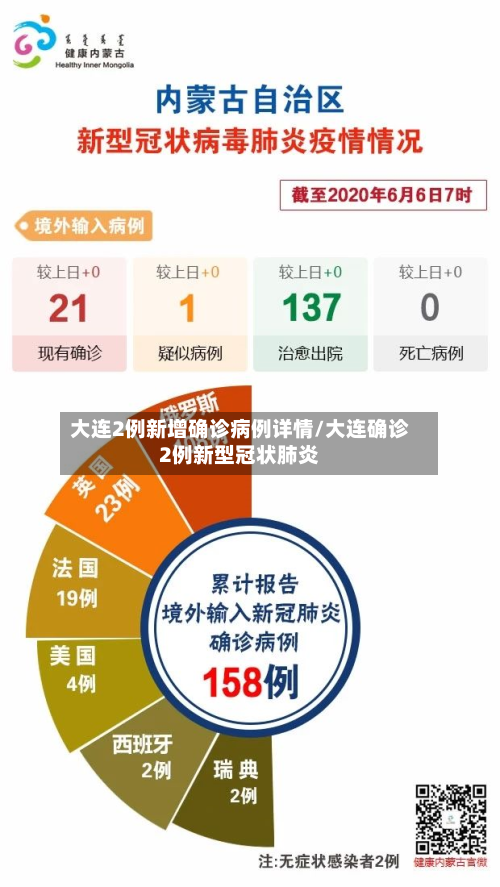 大连2例新增确诊病例详情/大连确诊2例新型冠状肺炎