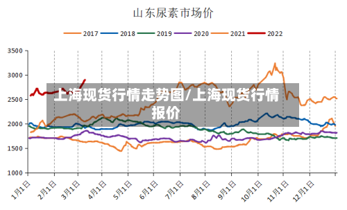 上海现货行情走势图/上海现货行情报价