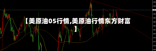 【美原油05行情,美原油行情东方财富】