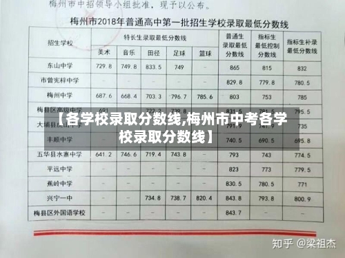 【各学校录取分数线,梅州市中考各学校录取分数线】