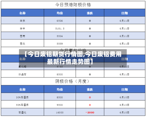 【今日废铝期货行情图,今日废铝费用最新行情走势图】