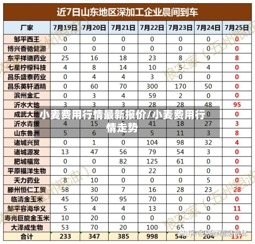 小麦费用行情最新报价/小麦费用行情走势