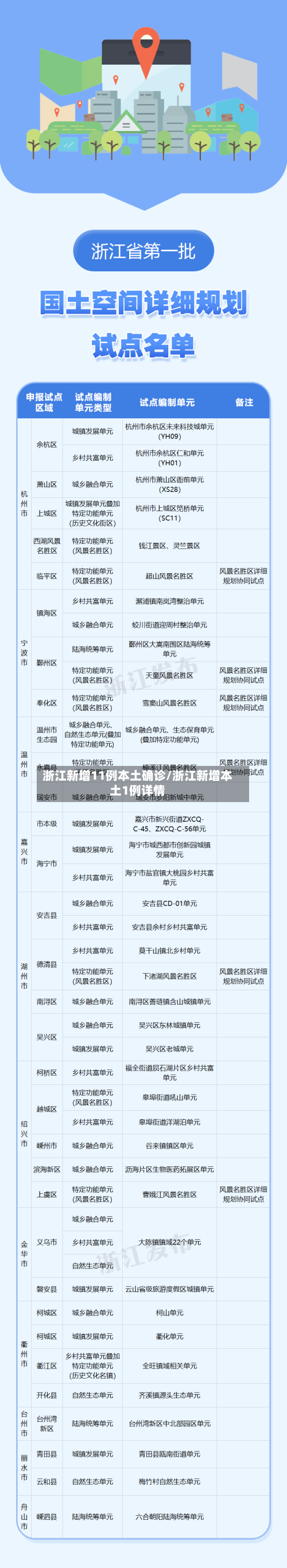 浙江新增11例本土确诊/浙江新增本土1例详情