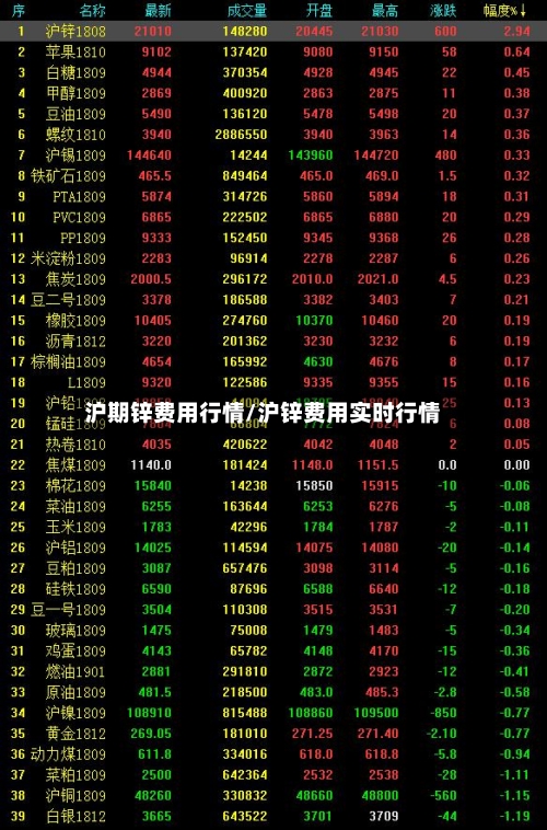 沪期锌费用行情/沪锌费用实时行情