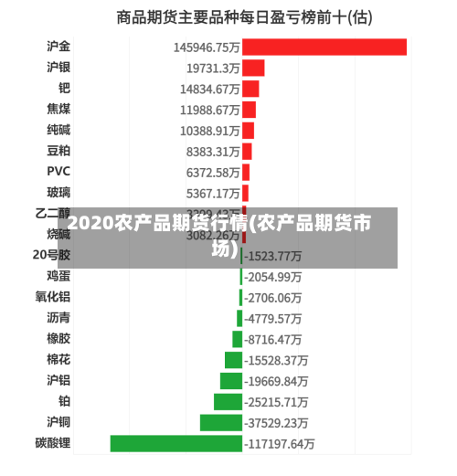 2020农产品期货行情(农产品期货市场)