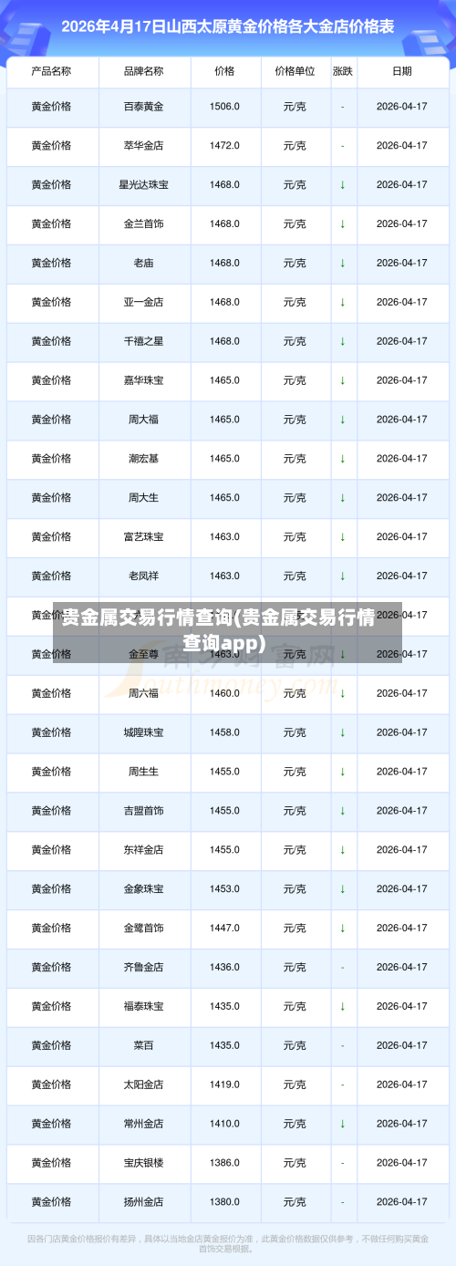 贵金属交易行情查询(贵金属交易行情查询app)