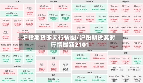 沪铅期货昨天行情图/沪铅期货实时行情最新2101