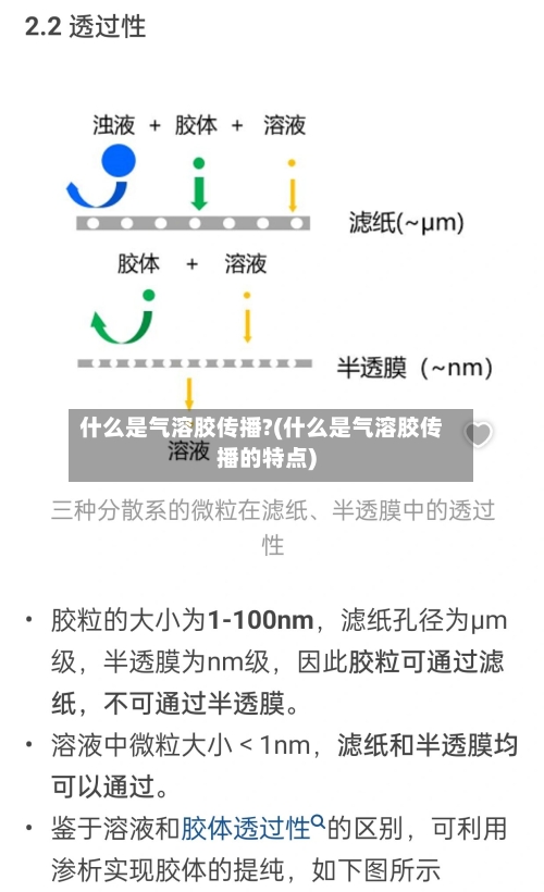 什么是气溶胶传播?(什么是气溶胶传播的特点)
