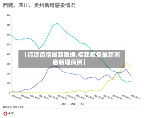 【福建疫情最新数据,福建疫情最新消息新增病例】