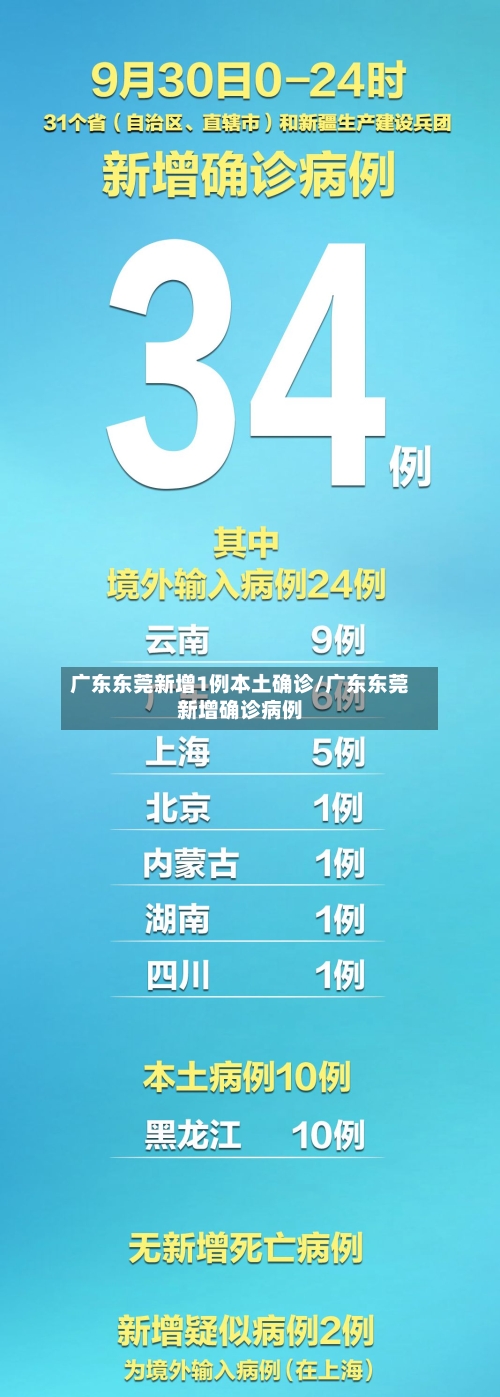 广东东莞新增1例本土确诊/广东东莞新增确诊病例