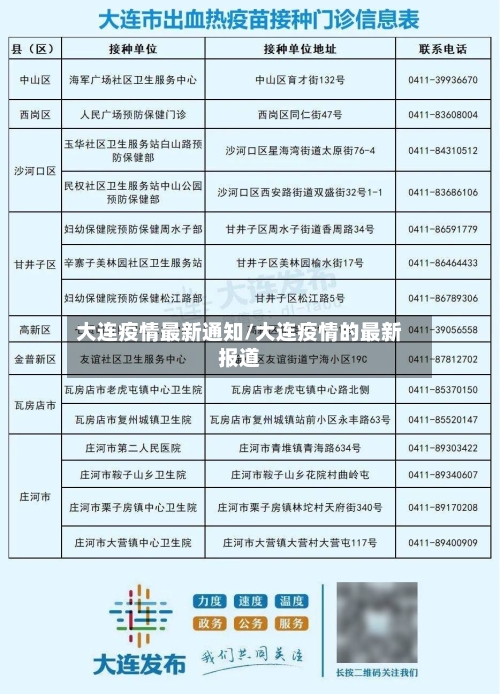 大连疫情最新通知/大连疫情的最新报道