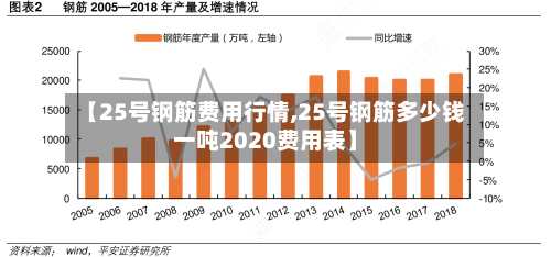 【25号钢筋费用行情,25号钢筋多少钱一吨2020费用表】