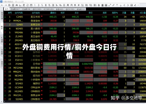 外盘铜费用行情/铜外盘今日行情