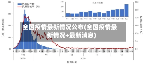 全国疫情最新情况公布(全国疫情最新情况+最新消息)