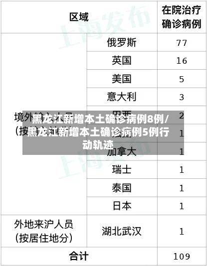 黑龙江新增本土确诊病例8例/黑龙江新增本土确诊病例5例行动轨迹
