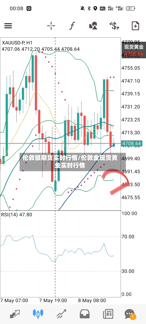 伦敦银期货实时行情/伦敦金现货黄金实时行情