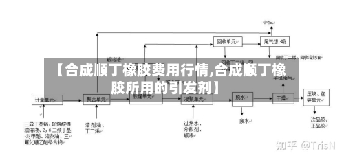 【合成顺丁橡胶费用行情,合成顺丁橡胶所用的引发剂】