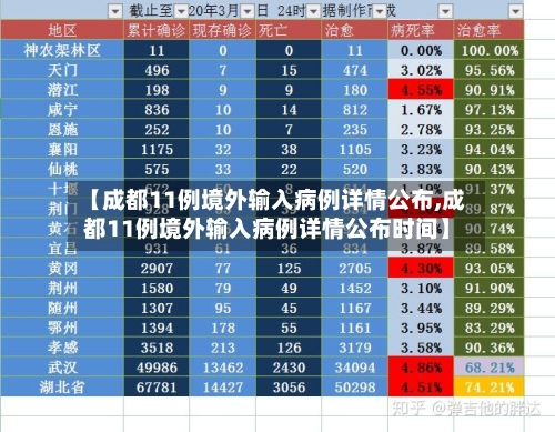【成都11例境外输入病例详情公布,成都11例境外输入病例详情公布时间】