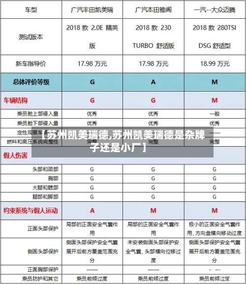 【苏州凯美瑞德,苏州凯美瑞德是杂牌子还是小厂】