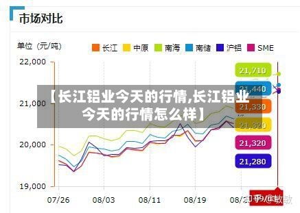 【长江铝业今天的行情,长江铝业今天的行情怎么样】