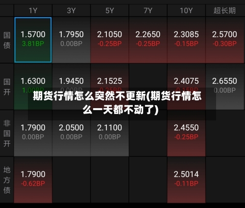 期货行情怎么突然不更新(期货行情怎么一天都不动了)