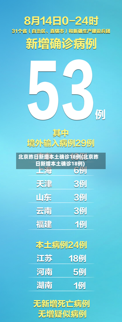 北京昨日新增本土确诊18例(北京昨日新增本土确诊18例)