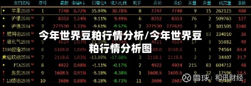 今年世界豆粕行情分析/今年世界豆粕行情分析图
