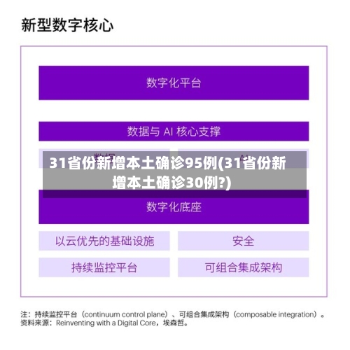 31省份新增本土确诊95例(31省份新增本土确诊30例?)