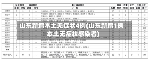 山东新增本土无症状4例(山东新增1例本土无症状感染者)