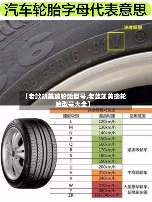 【老款凯美瑞轮胎型号,老款凯美瑞轮胎型号大全】