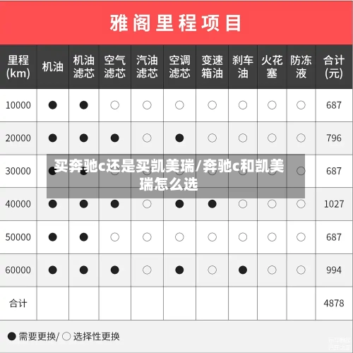 买奔驰c还是买凯美瑞/奔驰c和凯美瑞怎么选