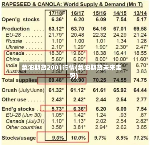 菜油期货2001行情(菜油期货未来走势)