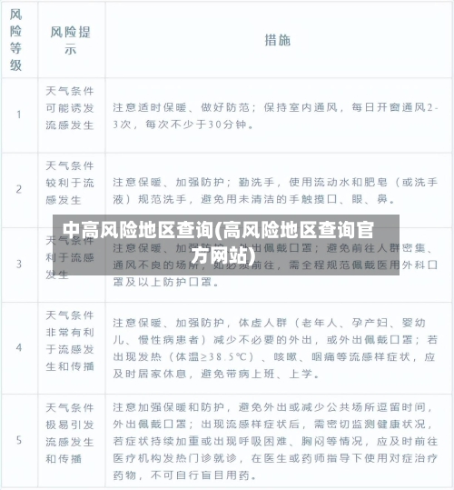 中高风险地区查询(高风险地区查询官方网站)